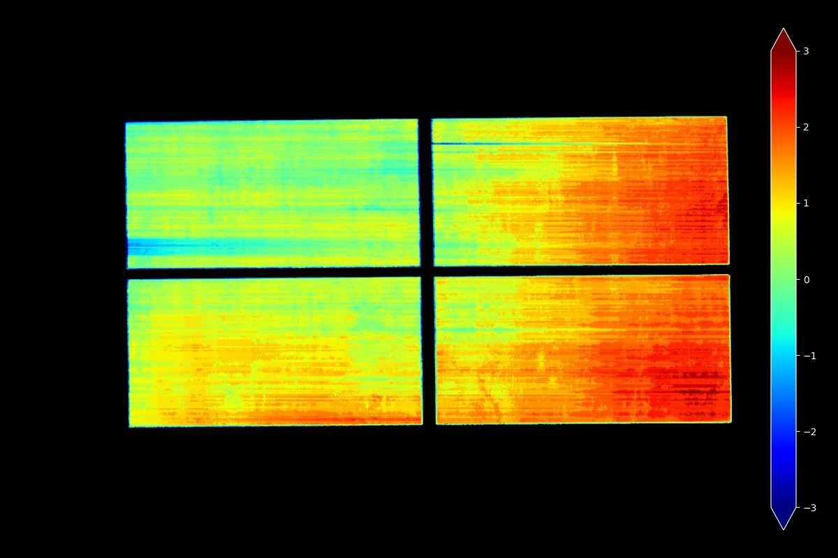 How to detect concrete slab curvature and what does it really give production?